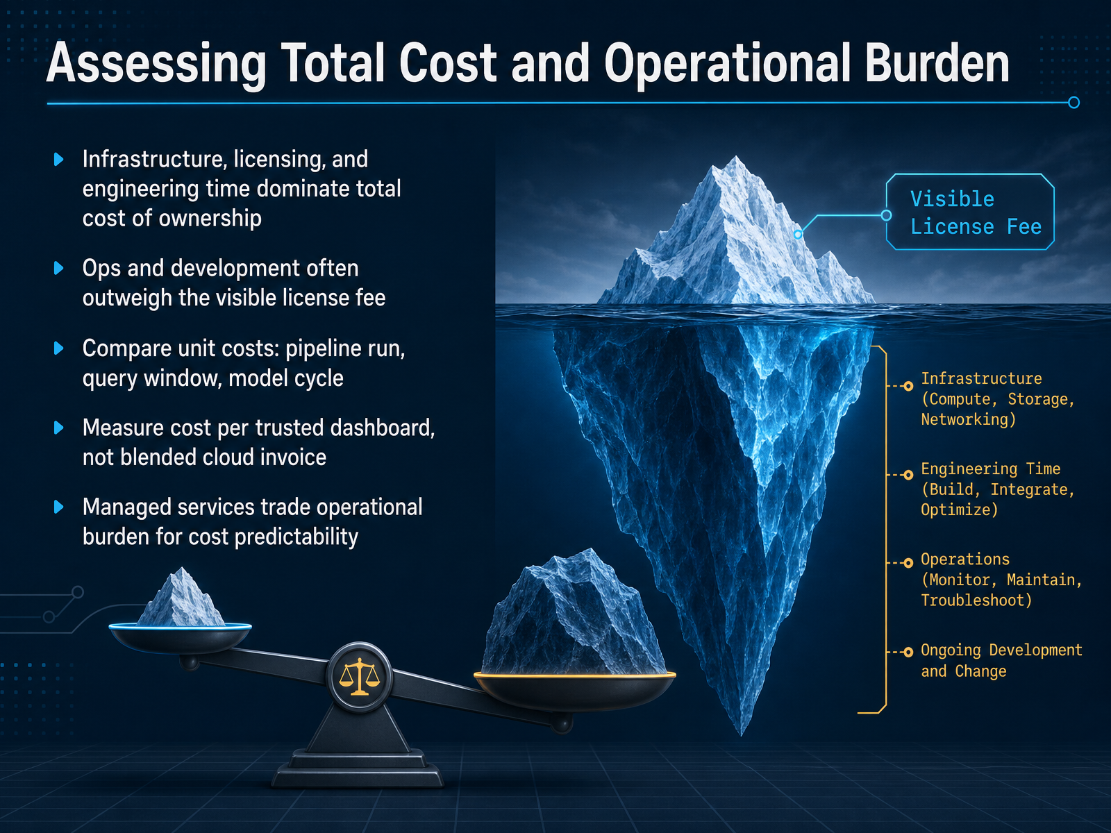 Assessing Total Cost and Operational Burden