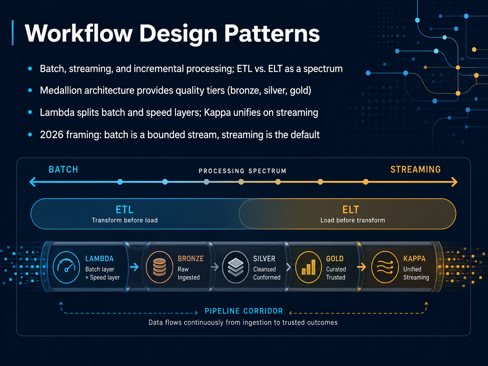 Workflow Design Patterns