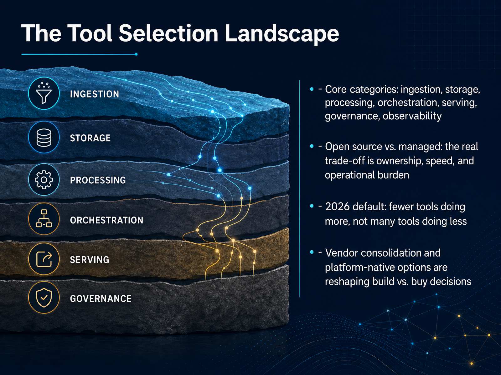 The Tool Selection Landscape