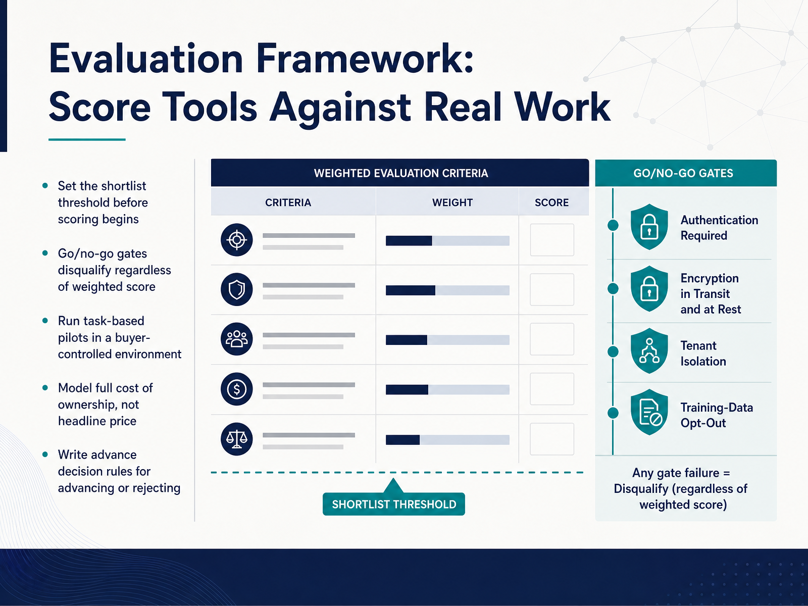 Evaluation Framework: Score Tools Against Real Work