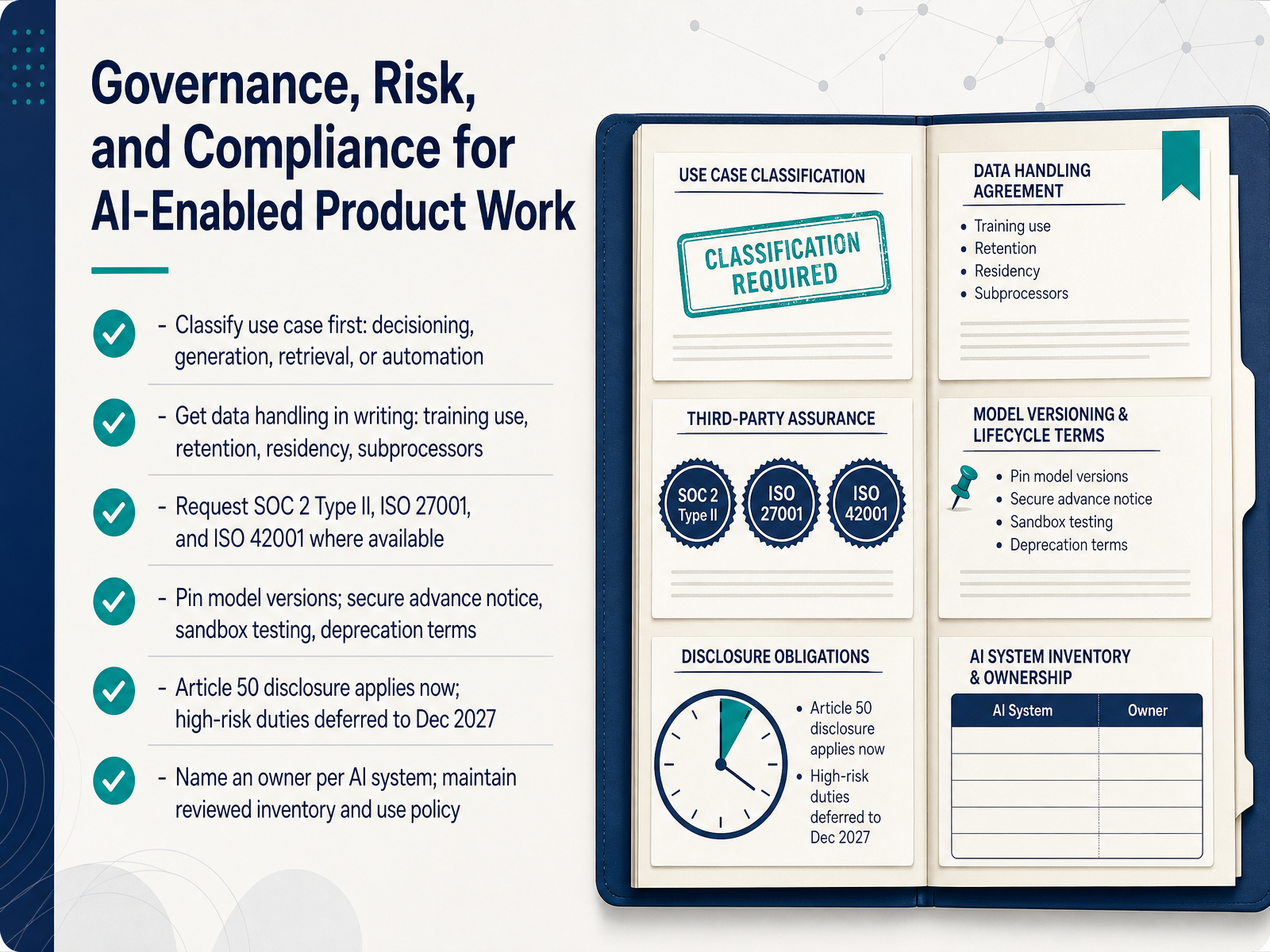 Governance, Risk, and Compliance for AI-Enabled Product Work