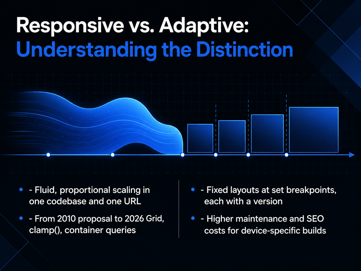Responsive vs. Adaptive: Understanding the Distinction