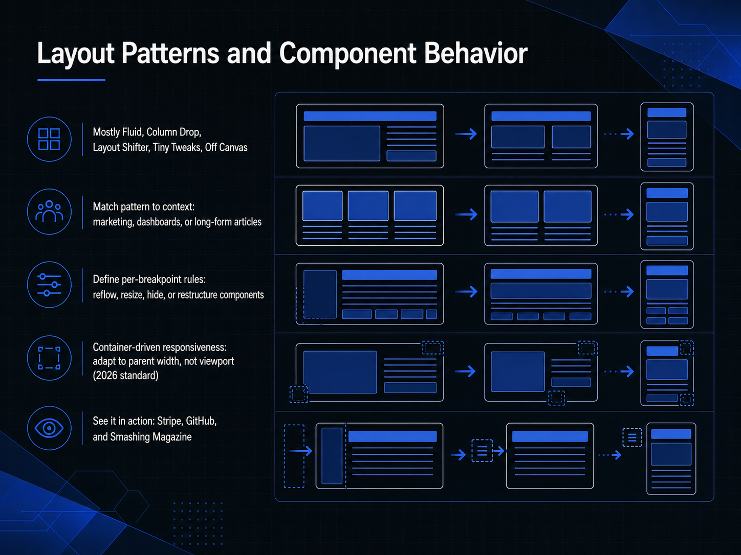 Layout Patterns and Component Behavior