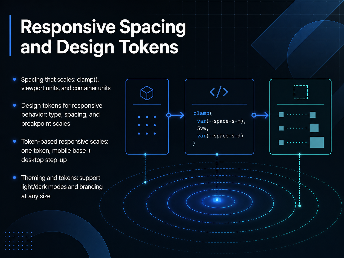 Responsive Spacing and Design Tokens
