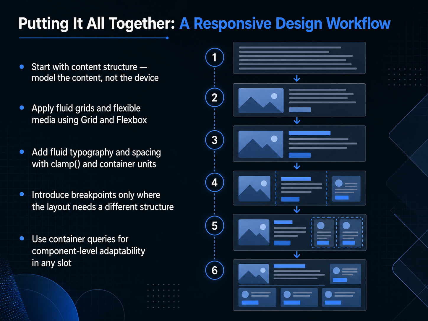 Putting It All Together: A Responsive Design Workflow