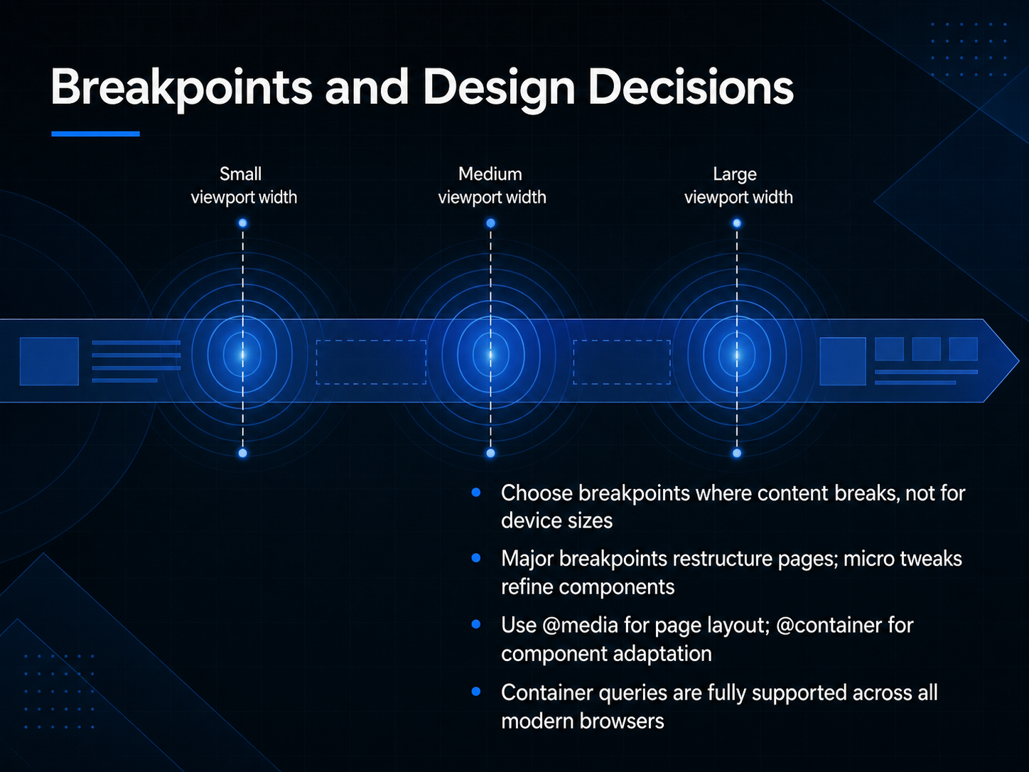 Breakpoints and Design Decisions