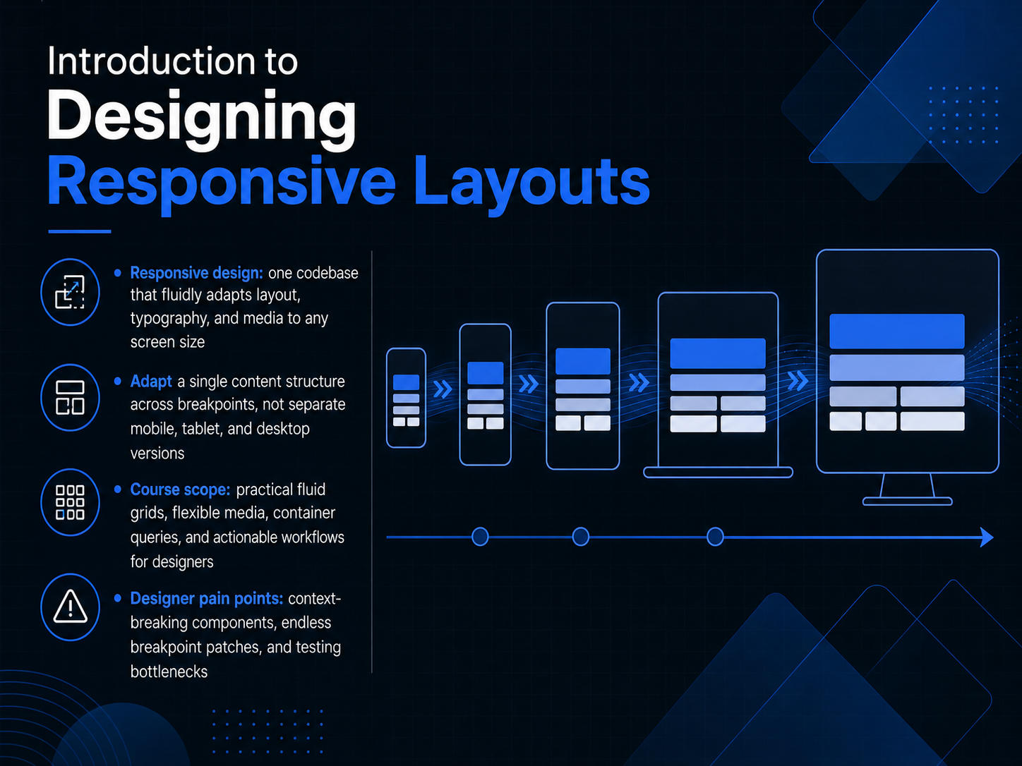 Designing Responsive Layouts