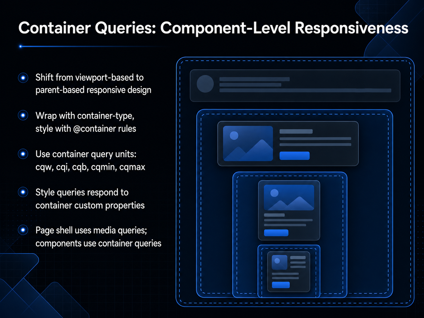 Container Queries: Component-Level Responsiveness