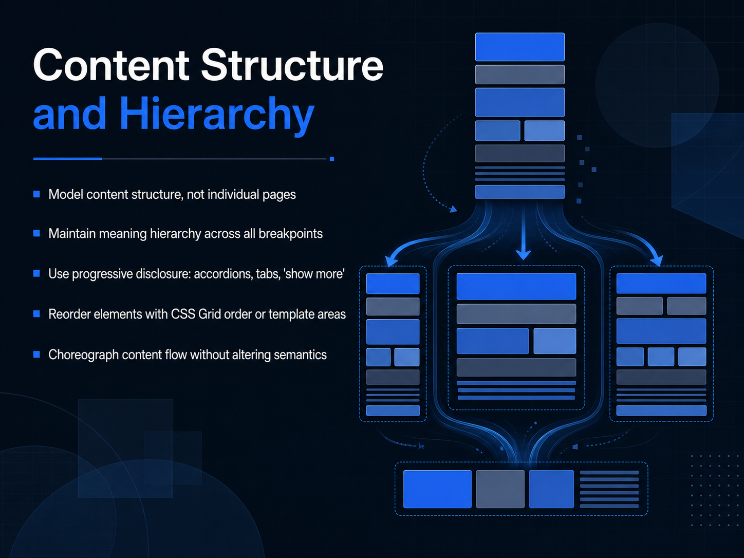 Content Structure and Hierarchy