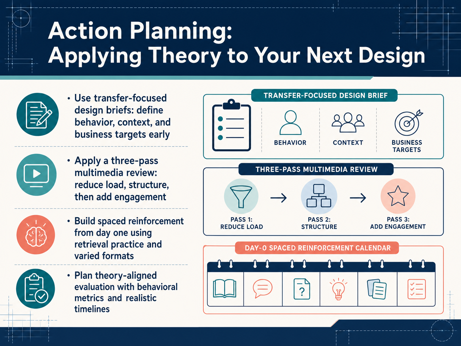 Action Planning: Applying Theory to Your Next Design