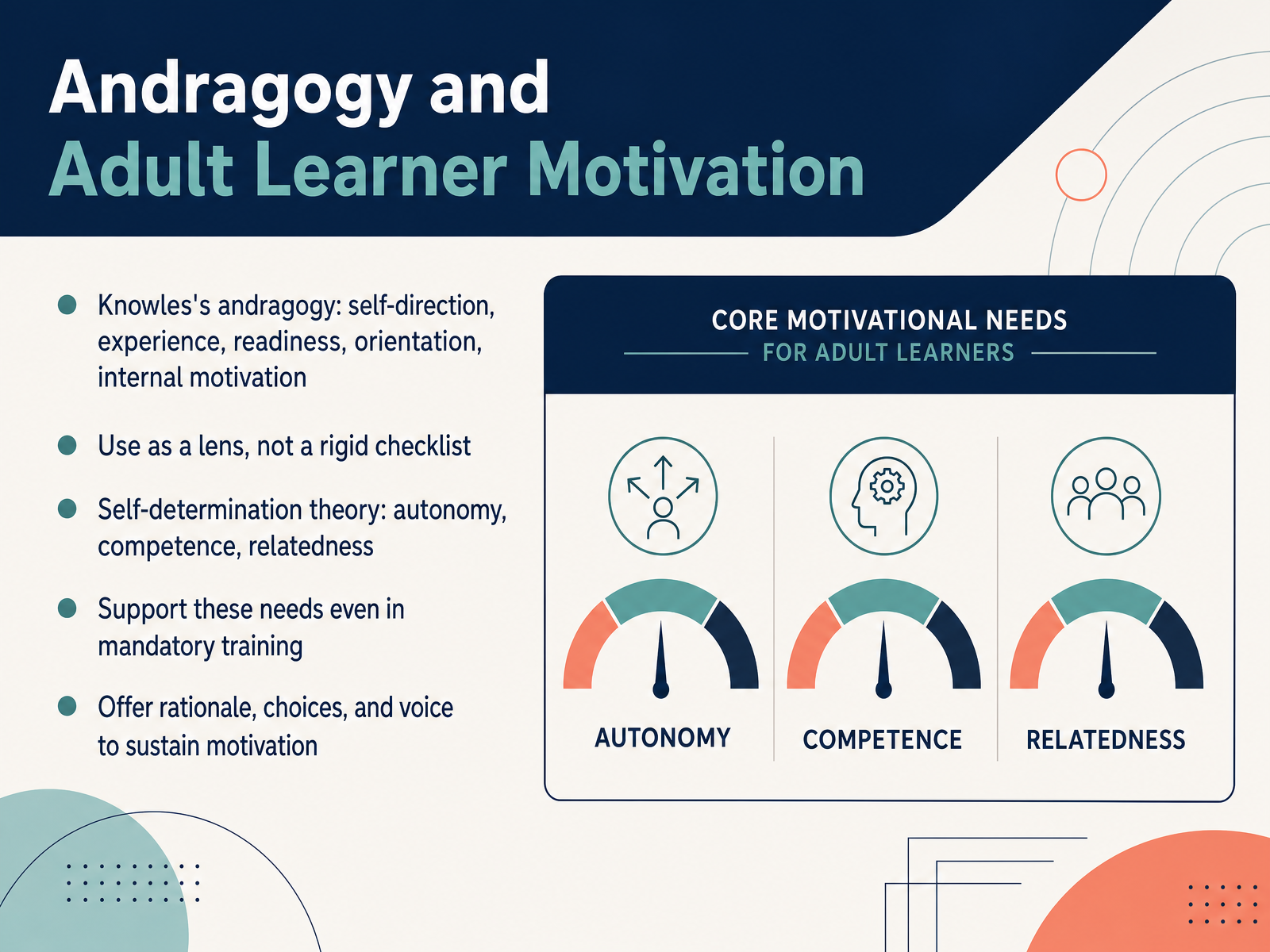 Andragogy and Adult Learner Motivation