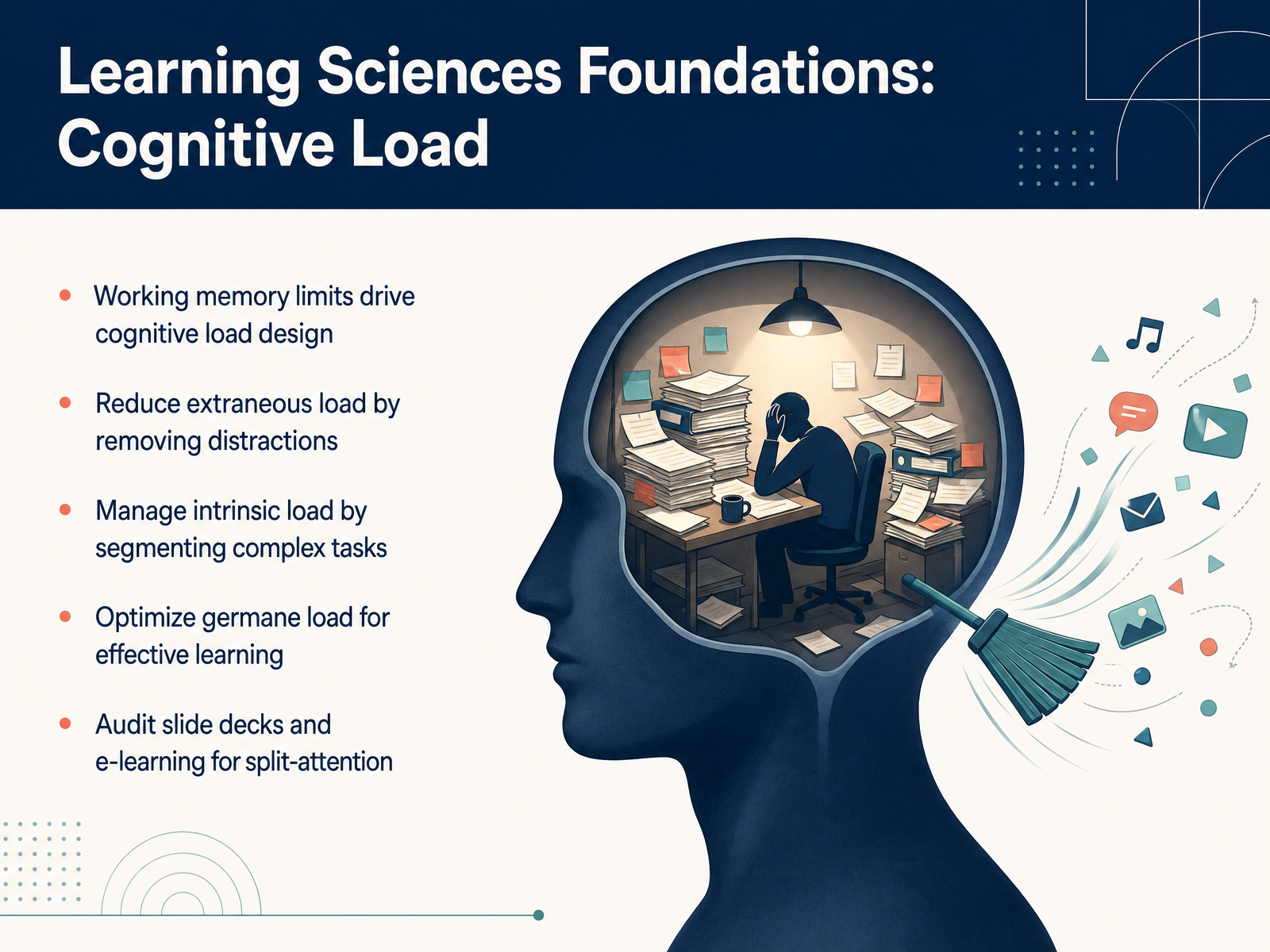 Learning Sciences Foundations: Cognitive Load