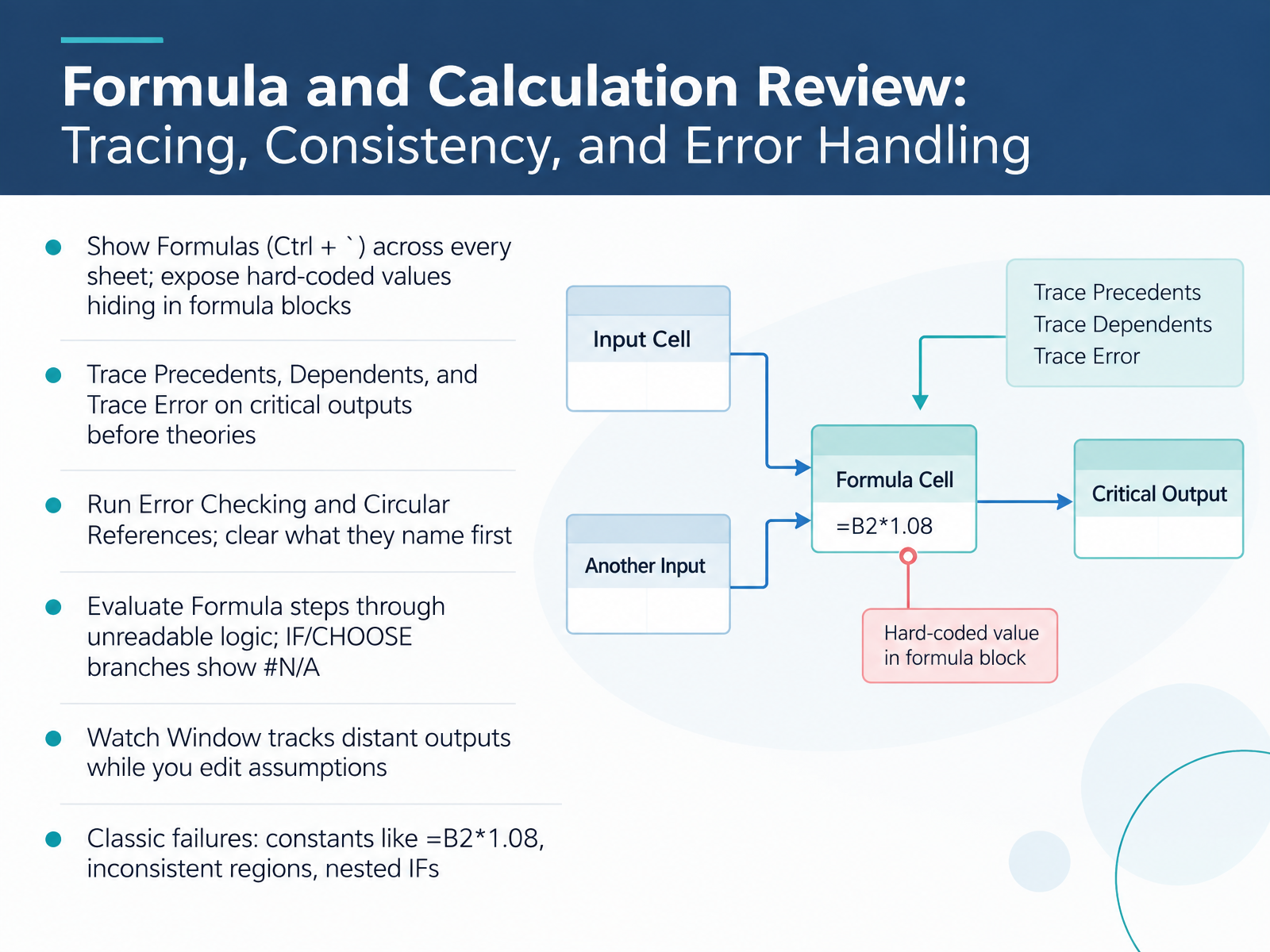Formula and Calculation Review: Tracing, Consistency, and Error Handling