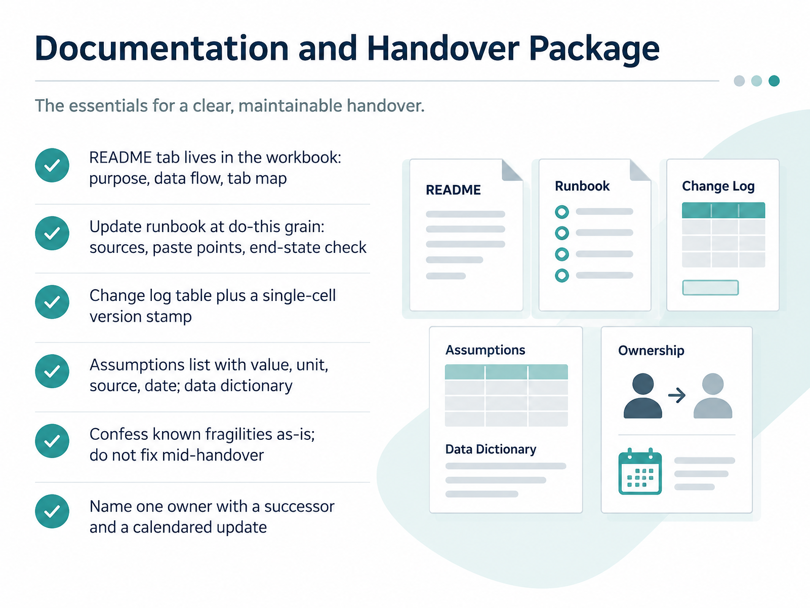 Documentation and Handover Package