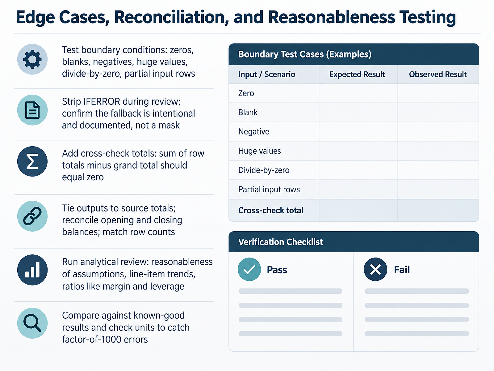 Edge Cases, Reconciliation, and Reasonableness Testing