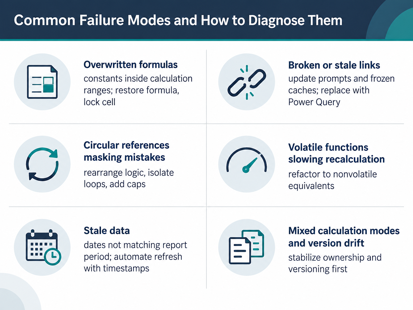 Common Failure Modes and How to Diagnose Them