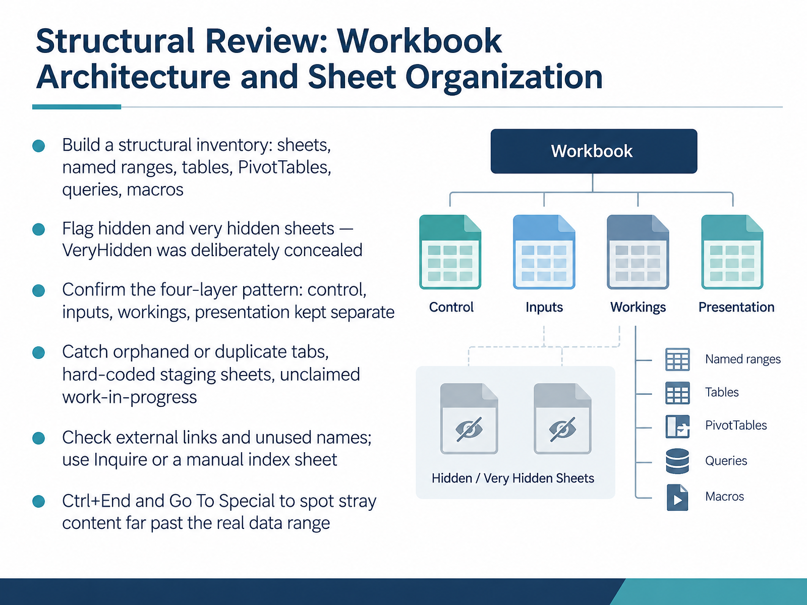 Structural Review: Workbook Architecture and Sheet Organization
