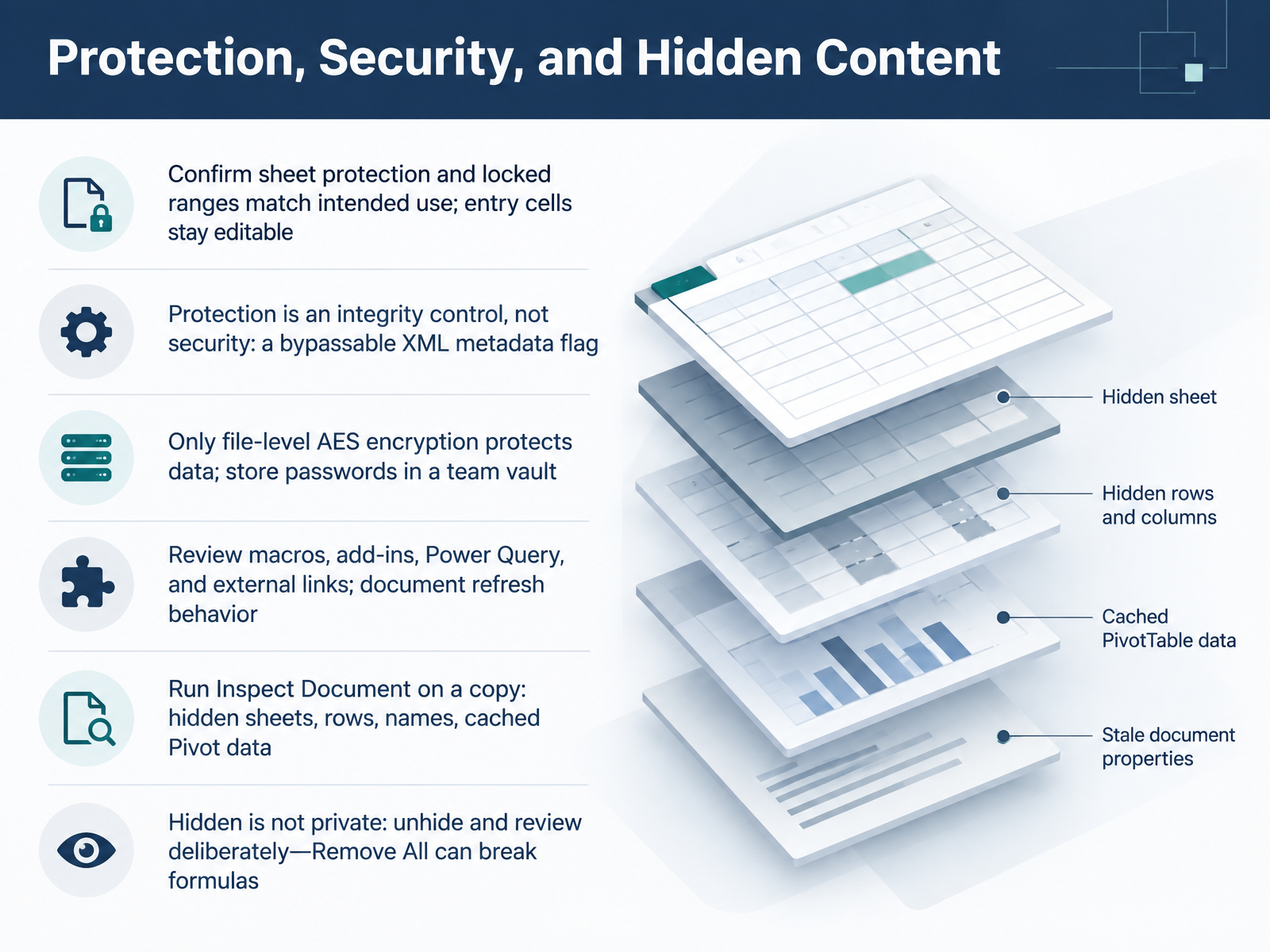 Protection, Security, and Hidden Content