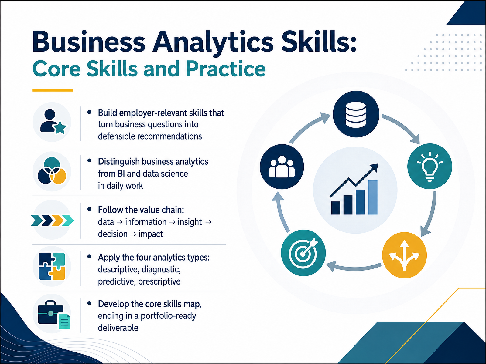 Business Analytics Core Skills