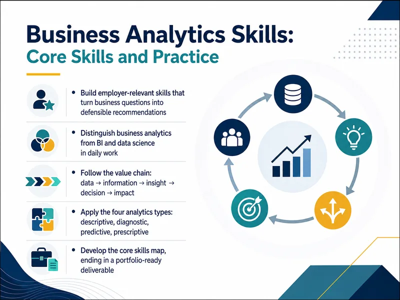 Business Analytics Core Skills — digital-human course