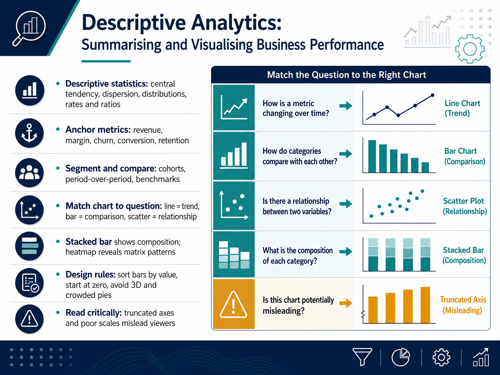 Descriptive Analytics: Summarising and Visualising Business Performance