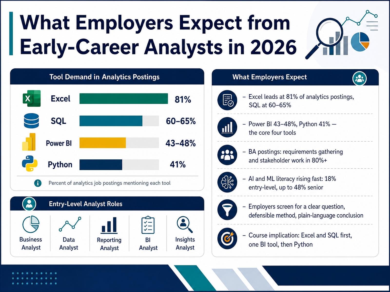 What Employers Expect from Early-Career Analysts in 2026