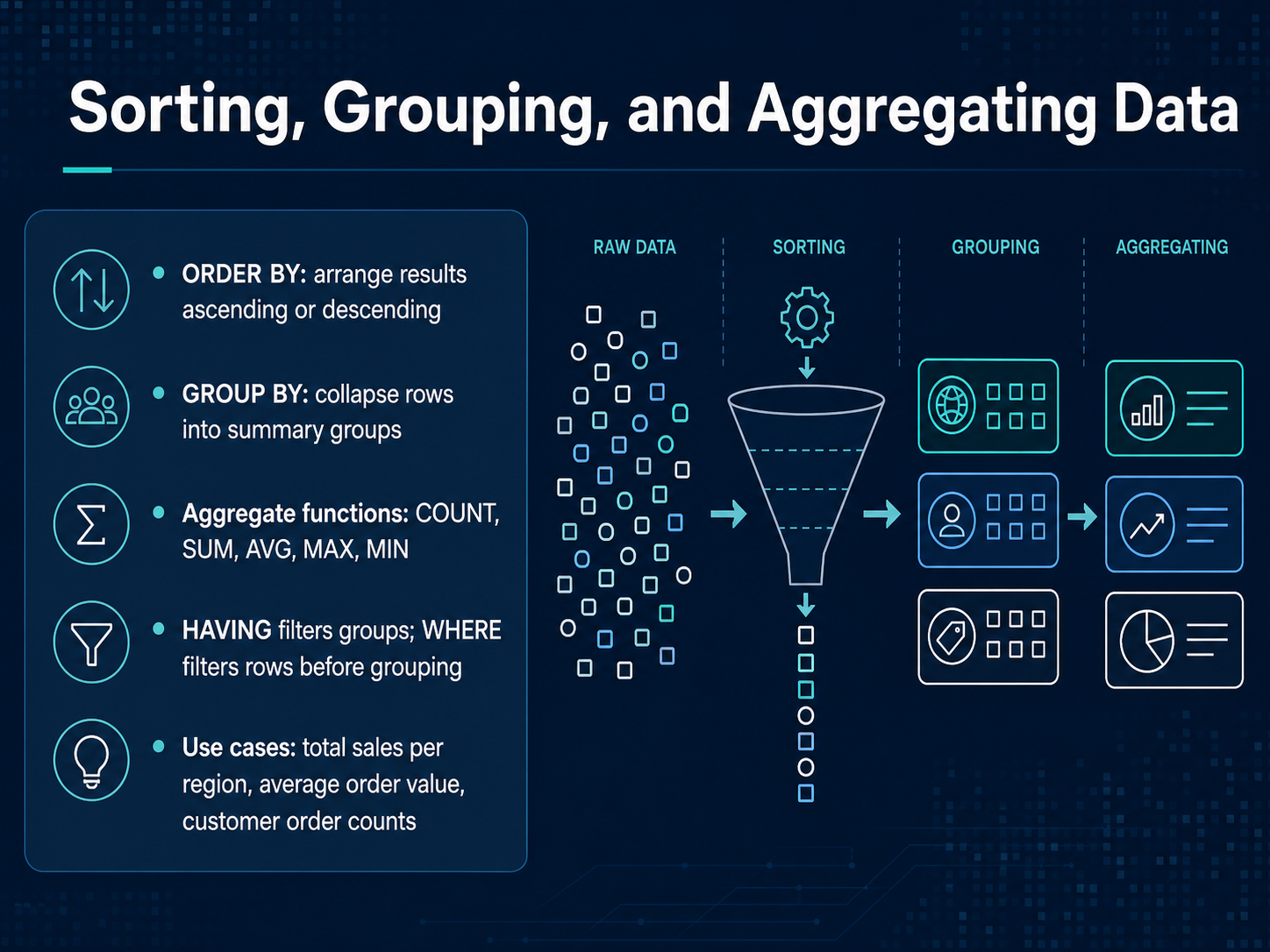 Sorting, Grouping, and Aggregating Data