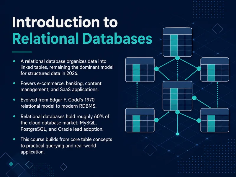Relational Databases Fundamentals — digital-human course