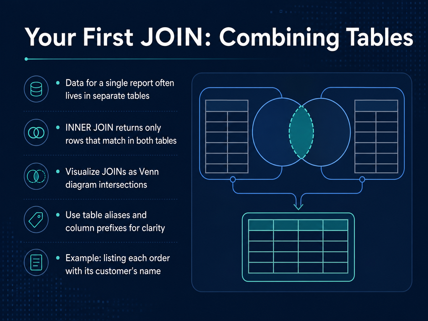 Your First JOIN: Combining Tables