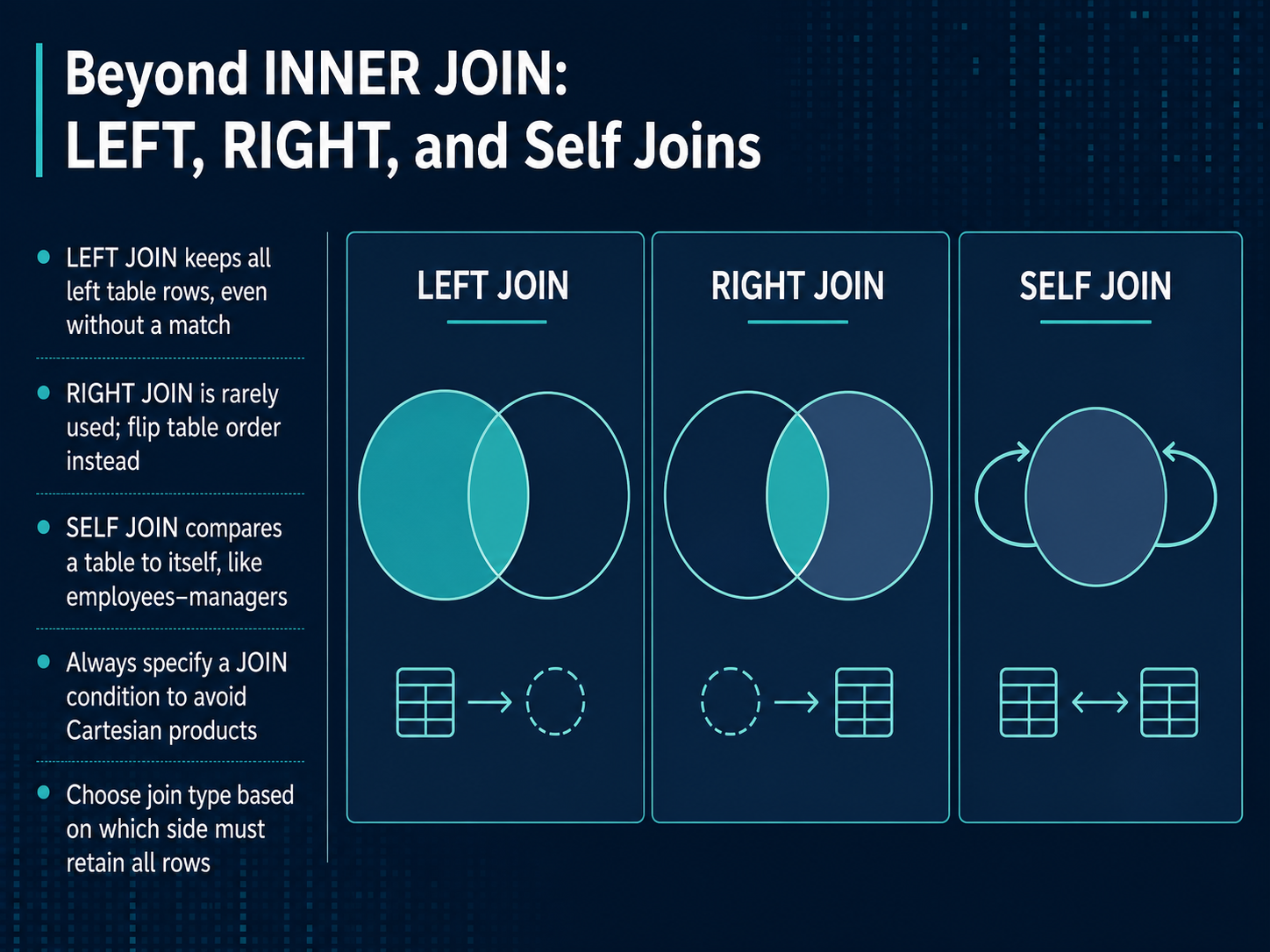 Beyond INNER JOIN: LEFT, RIGHT, and Self Joins