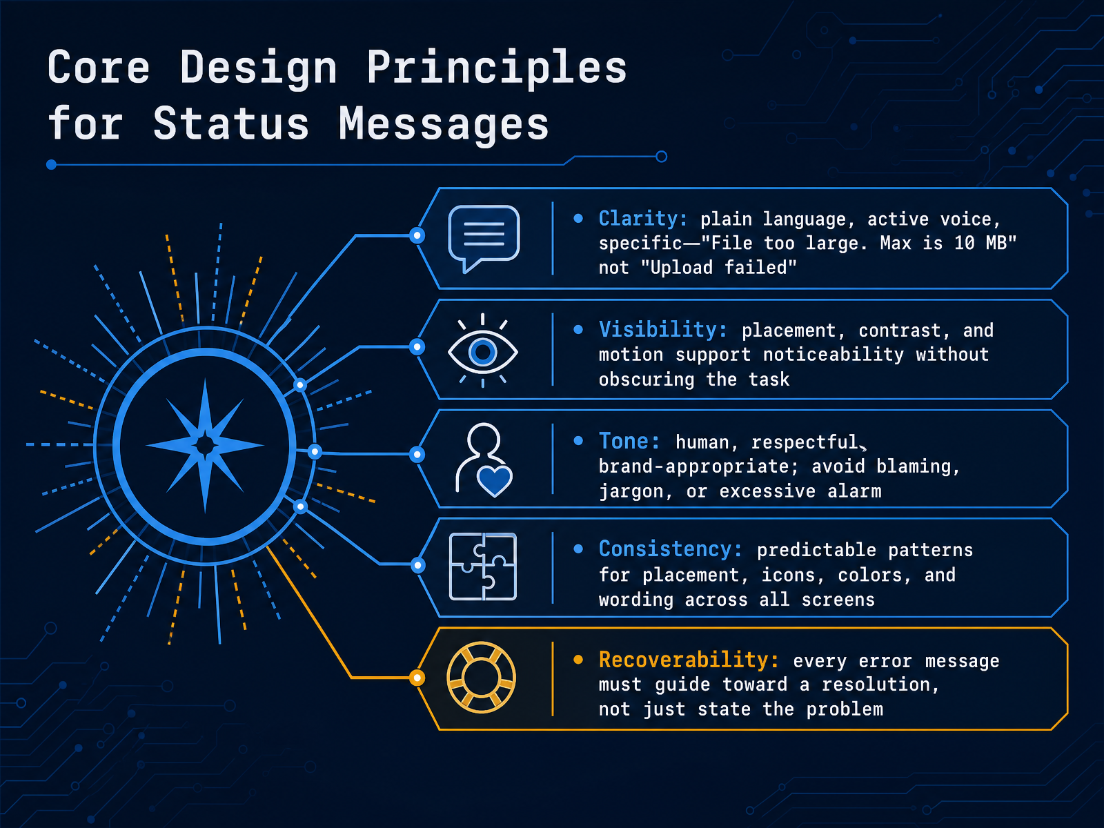 Core Design Principles for Status Messages