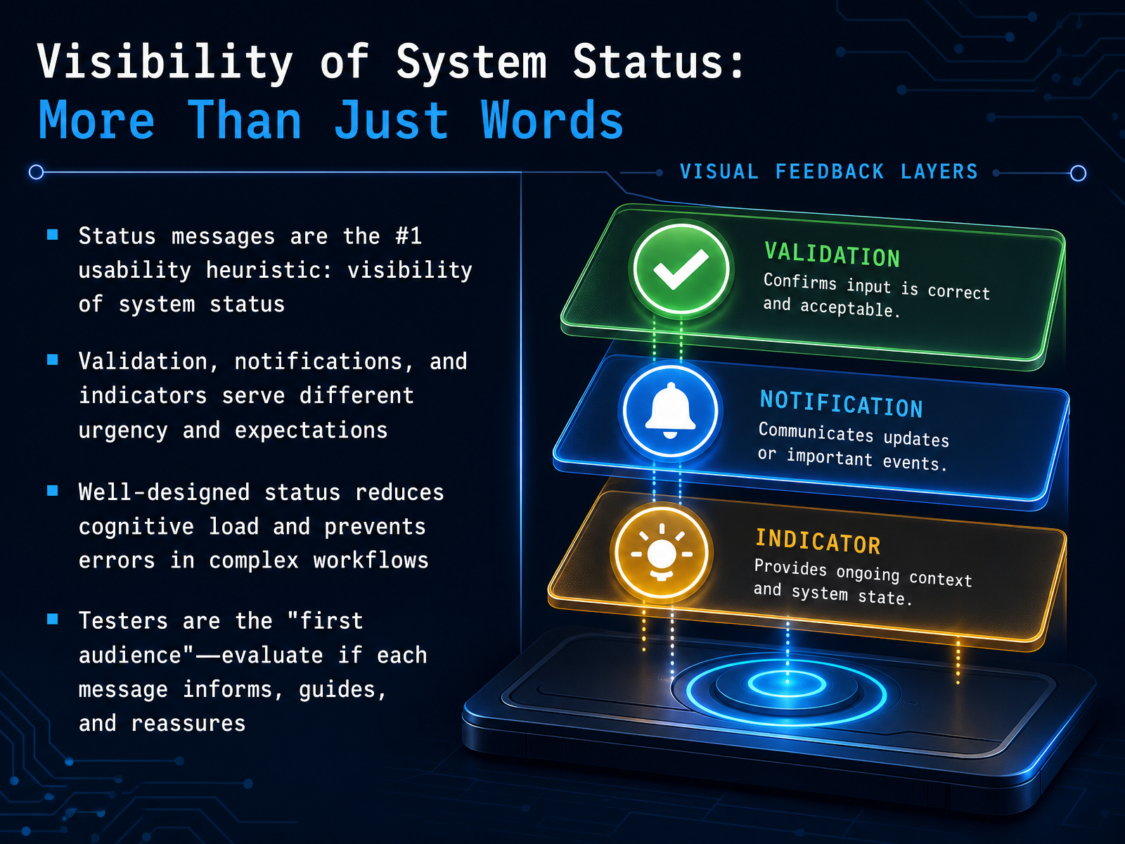 Visibility of System Status: More Than Just Words