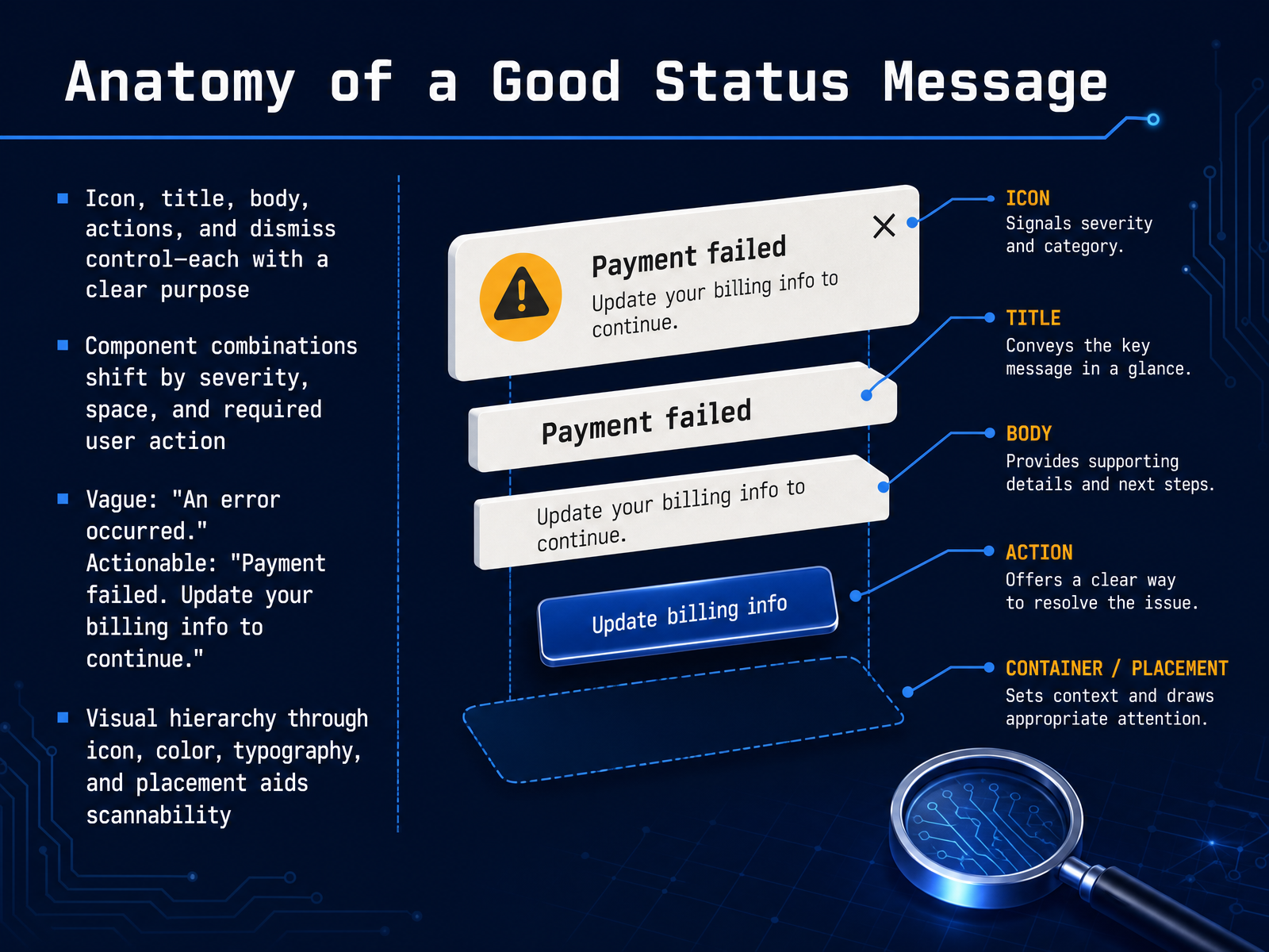 Anatomy of a Good Status Message