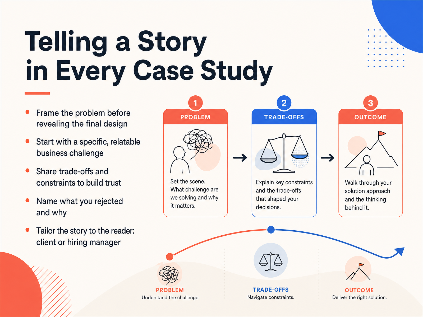 Telling a Story in Every Case Study