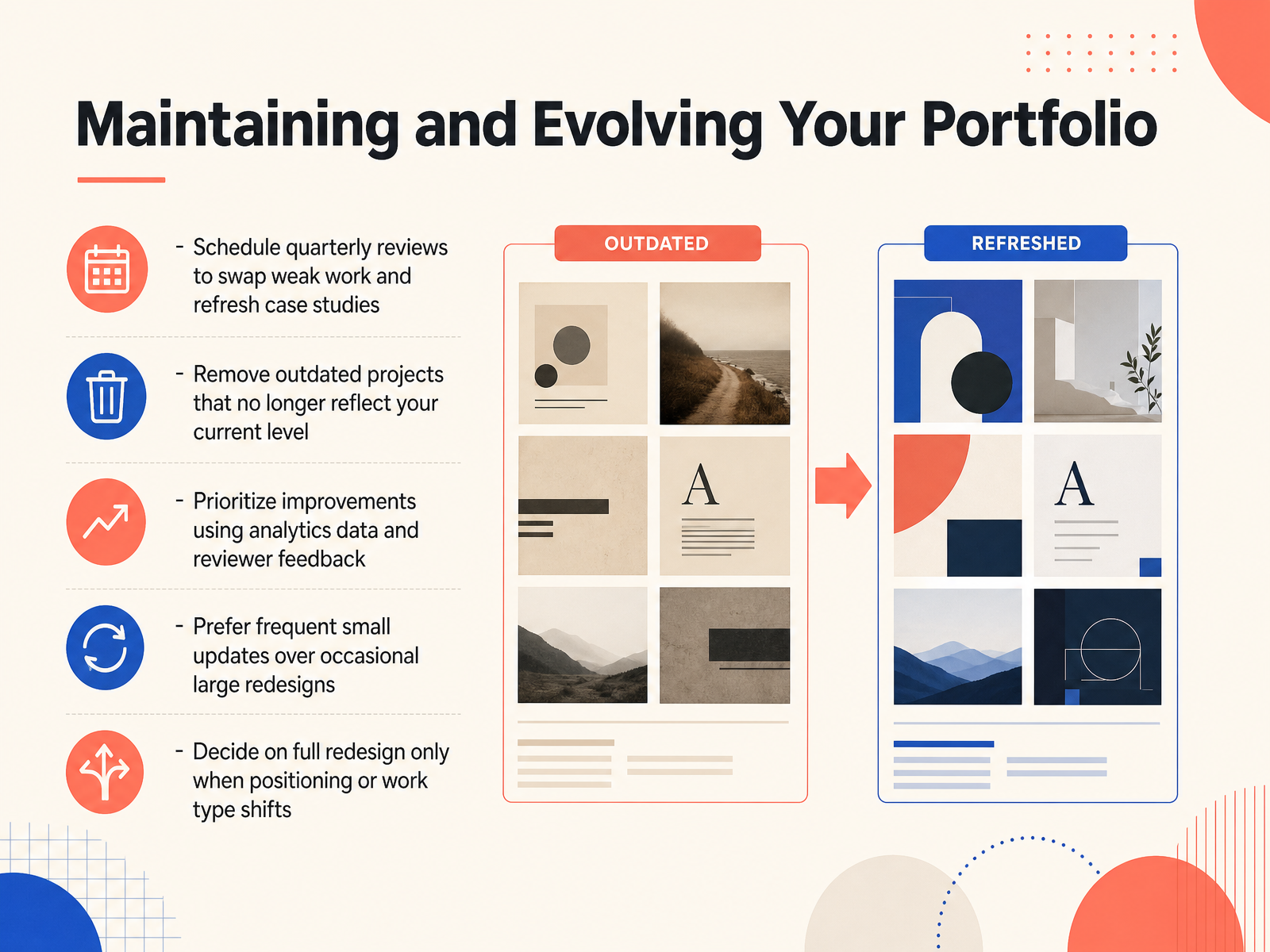 Maintaining and Evolving Your Portfolio