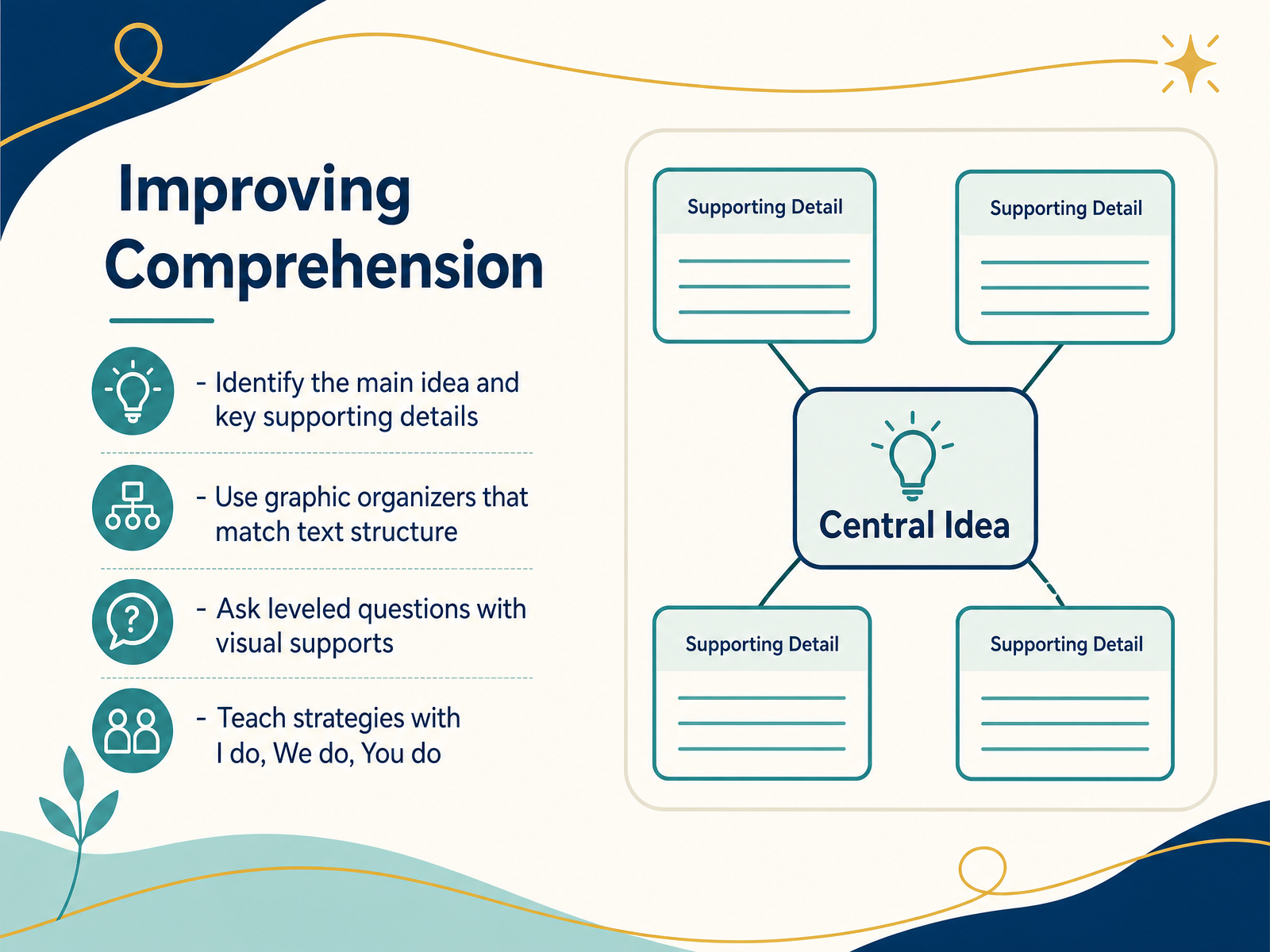 Improving Comprehension