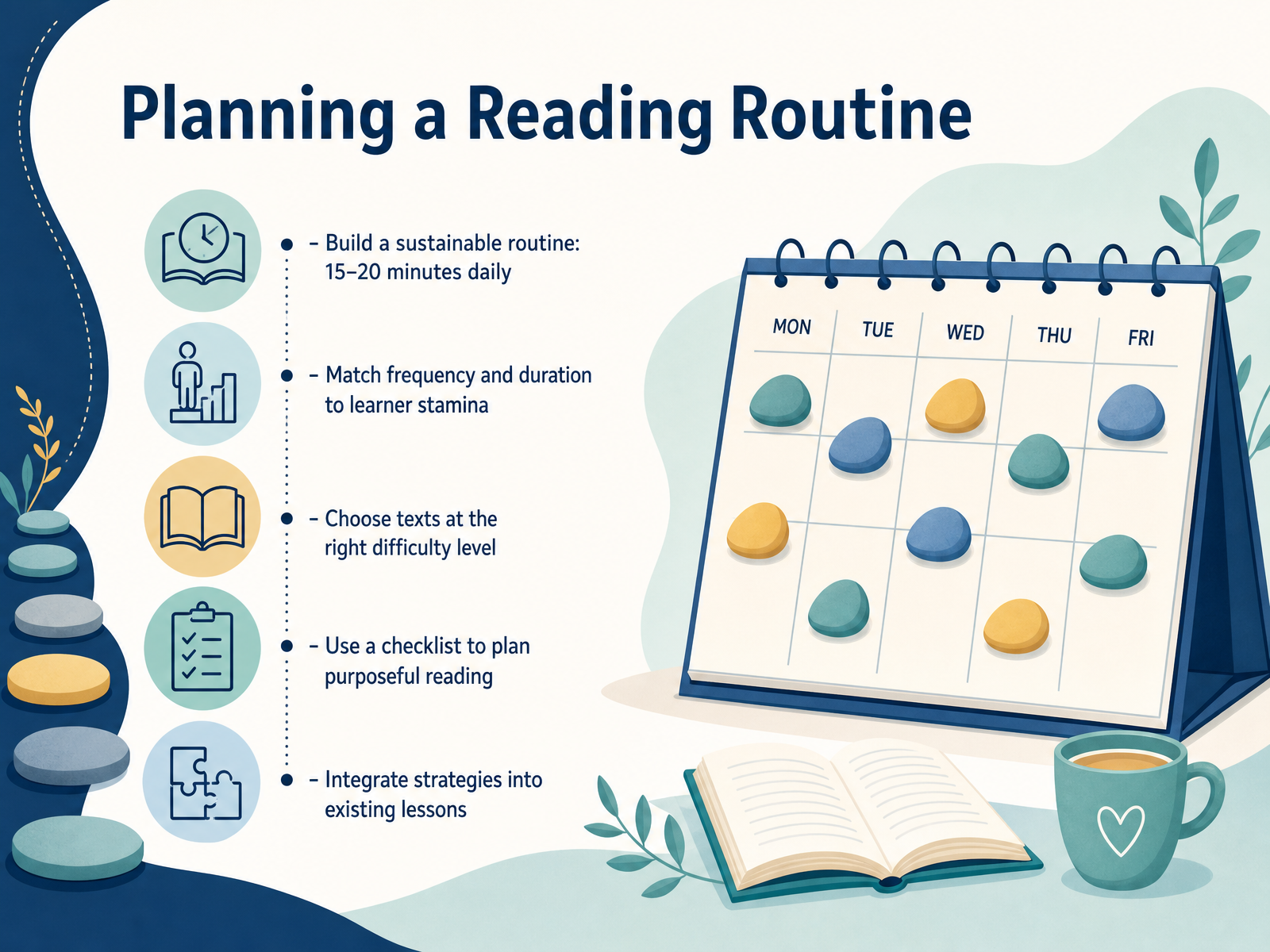 Planning a Reading Routine