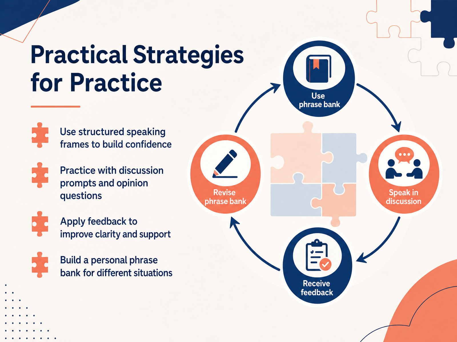 Practical Strategies for Practice