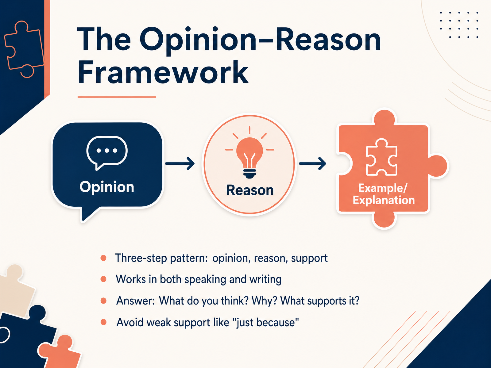 The Opinion–Reason Framework