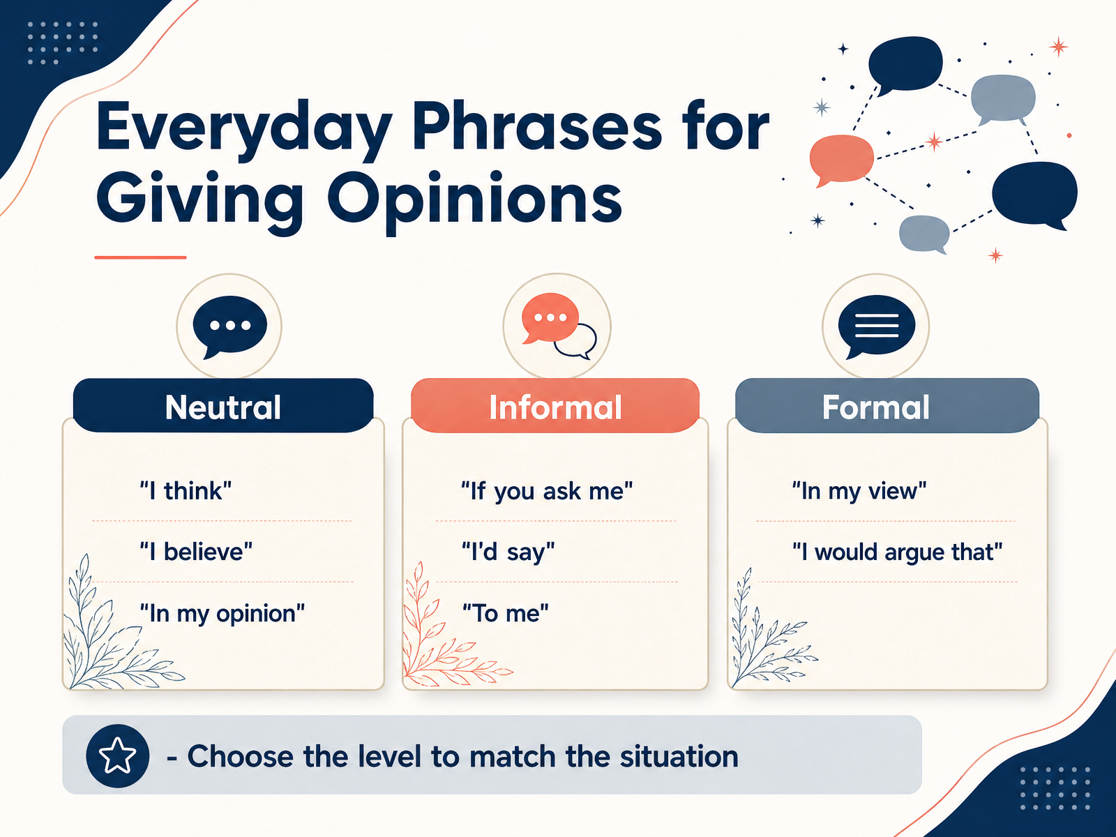 Everyday Phrases for Giving Opinions
