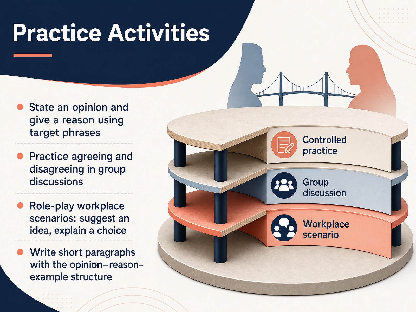 Practice Activities