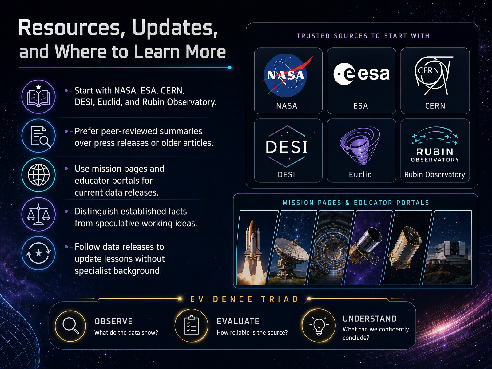 Resources, Updates, and Where to Learn More