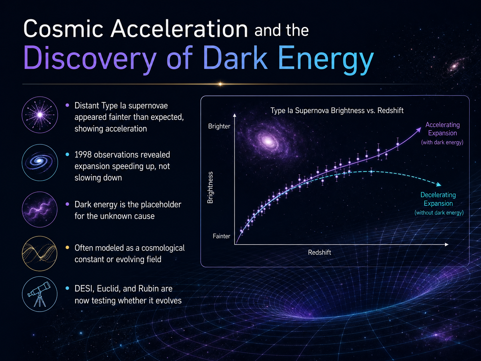 Cosmic Acceleration and the Discovery of Dark Energy