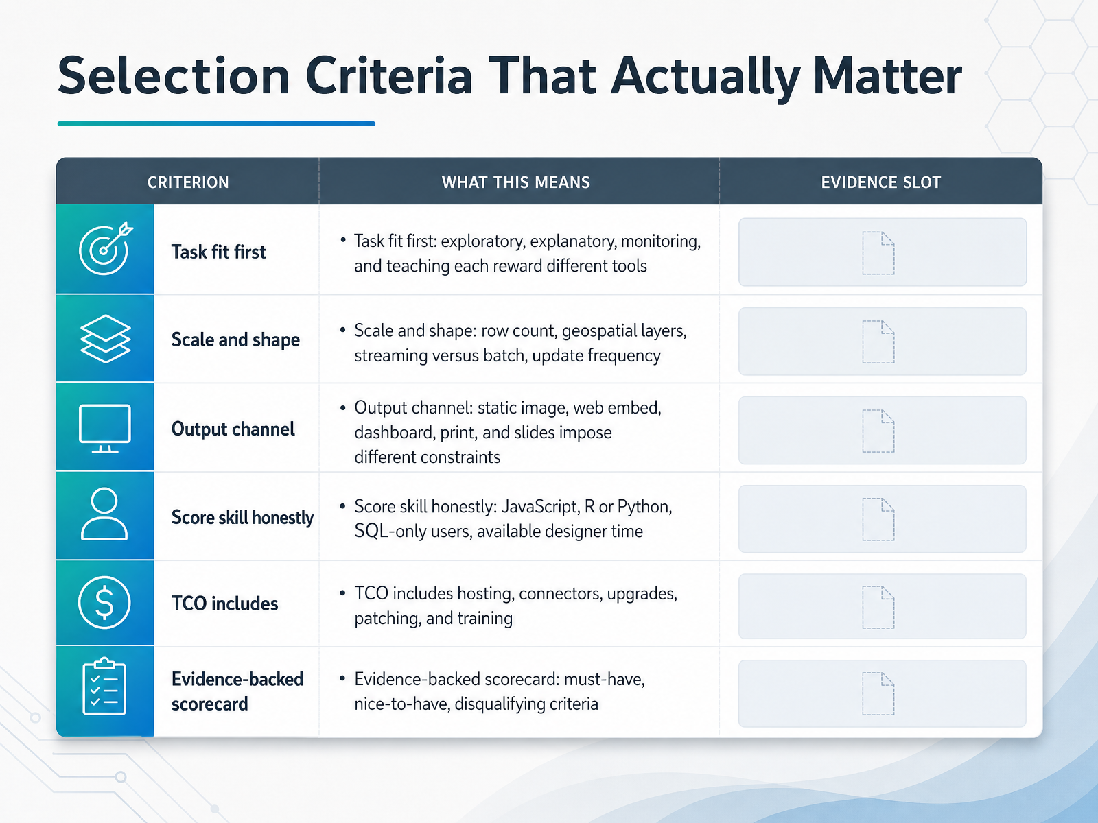 Selection Criteria That Actually Matter