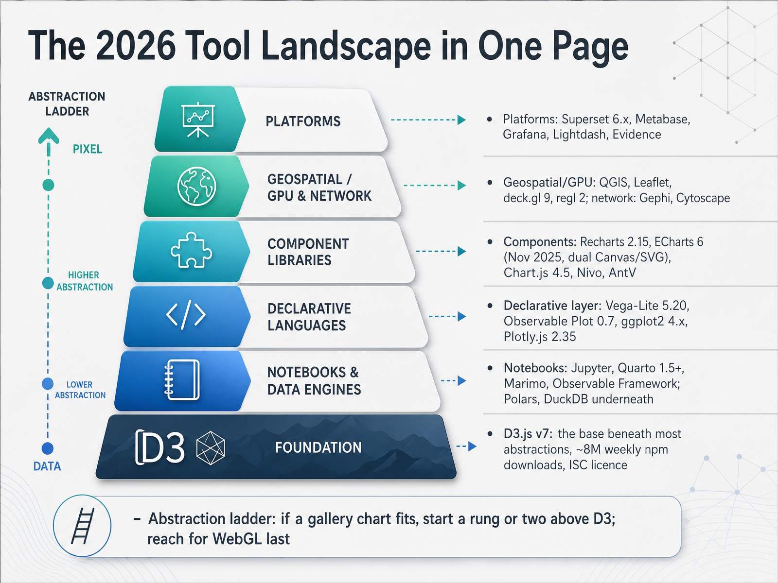 The 2026 Tool Landscape in One Page