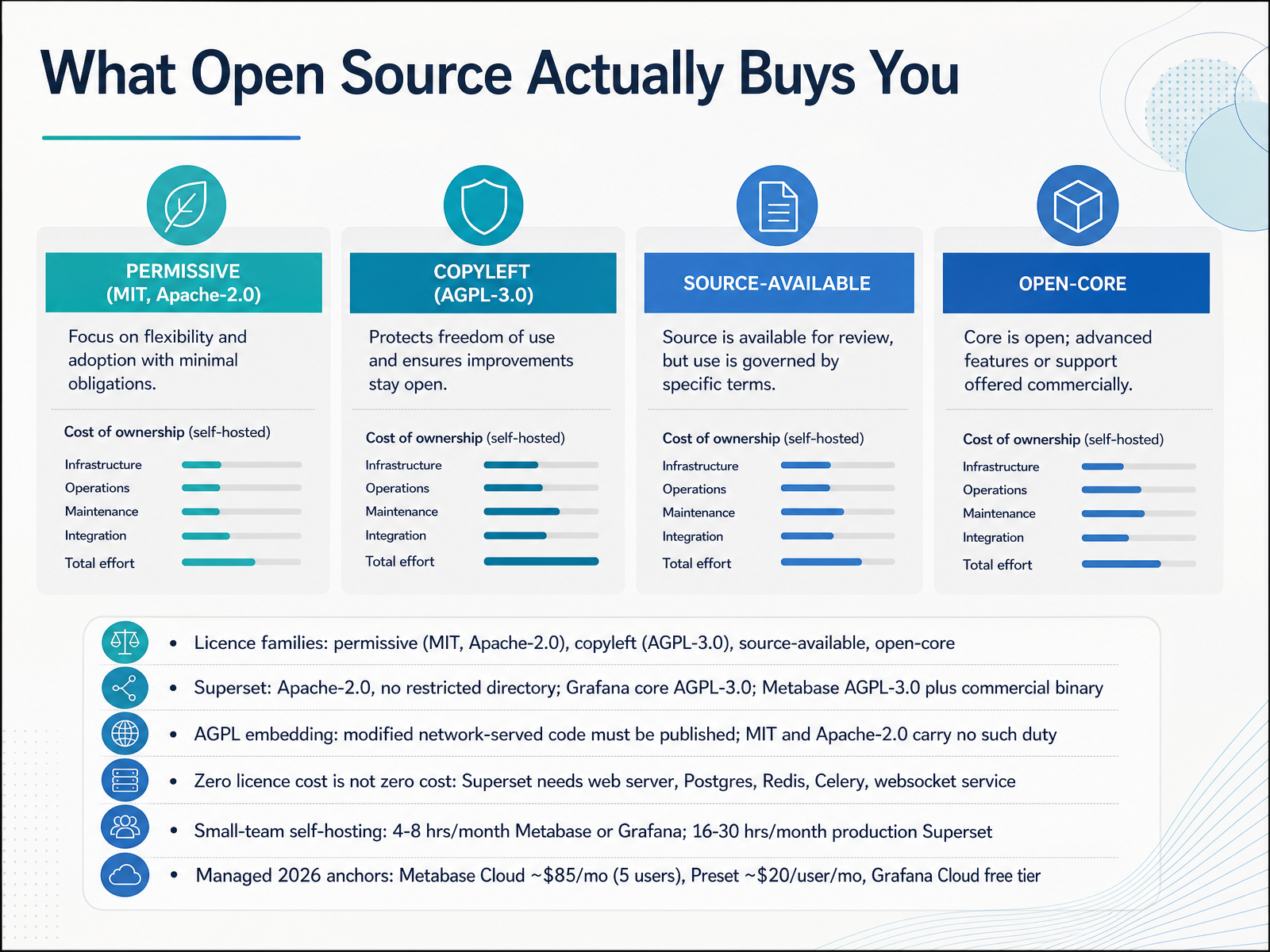 What Open Source Actually Buys You