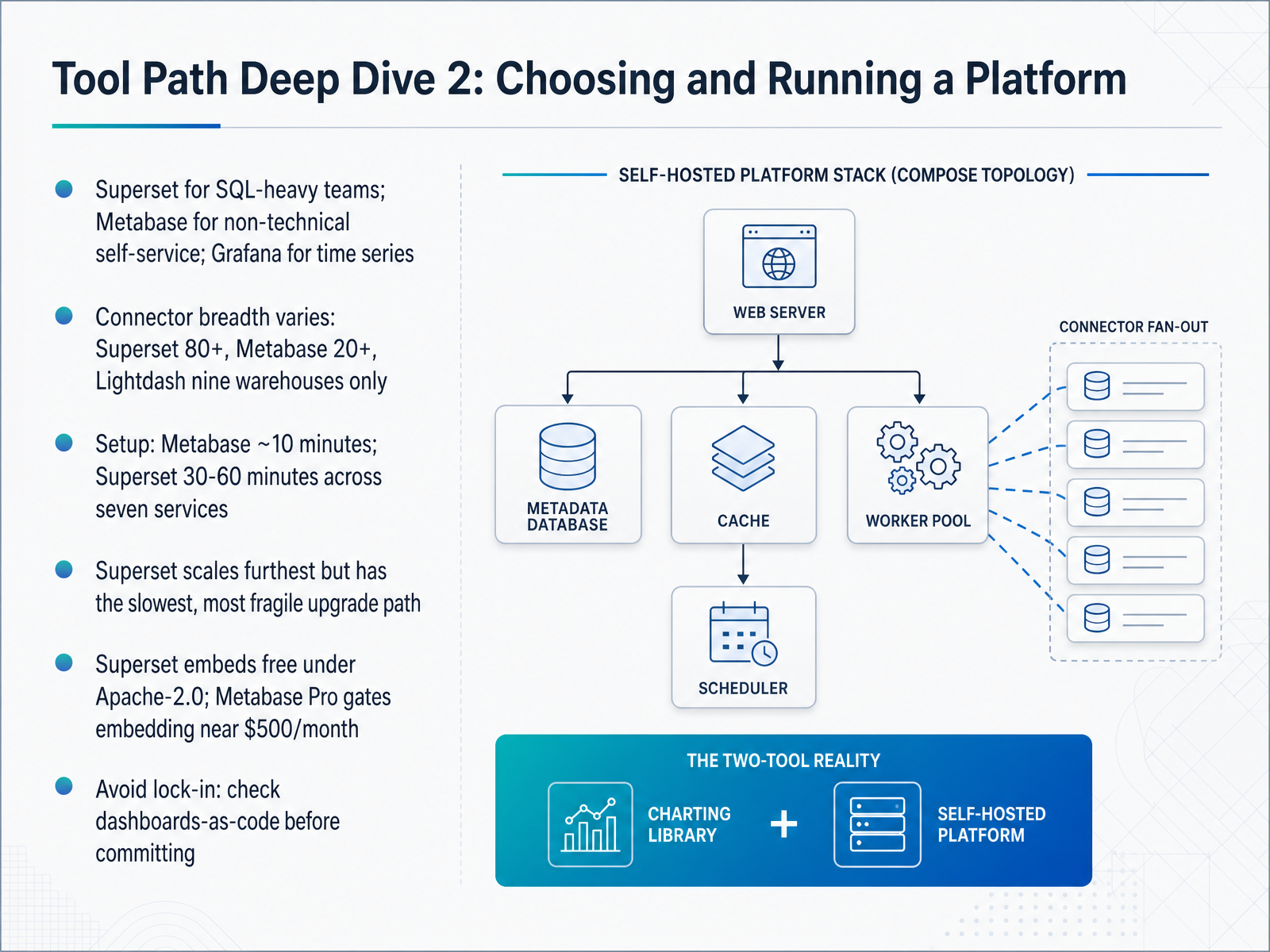 Tool Path Deep Dive 2: Choosing and Running a Platform