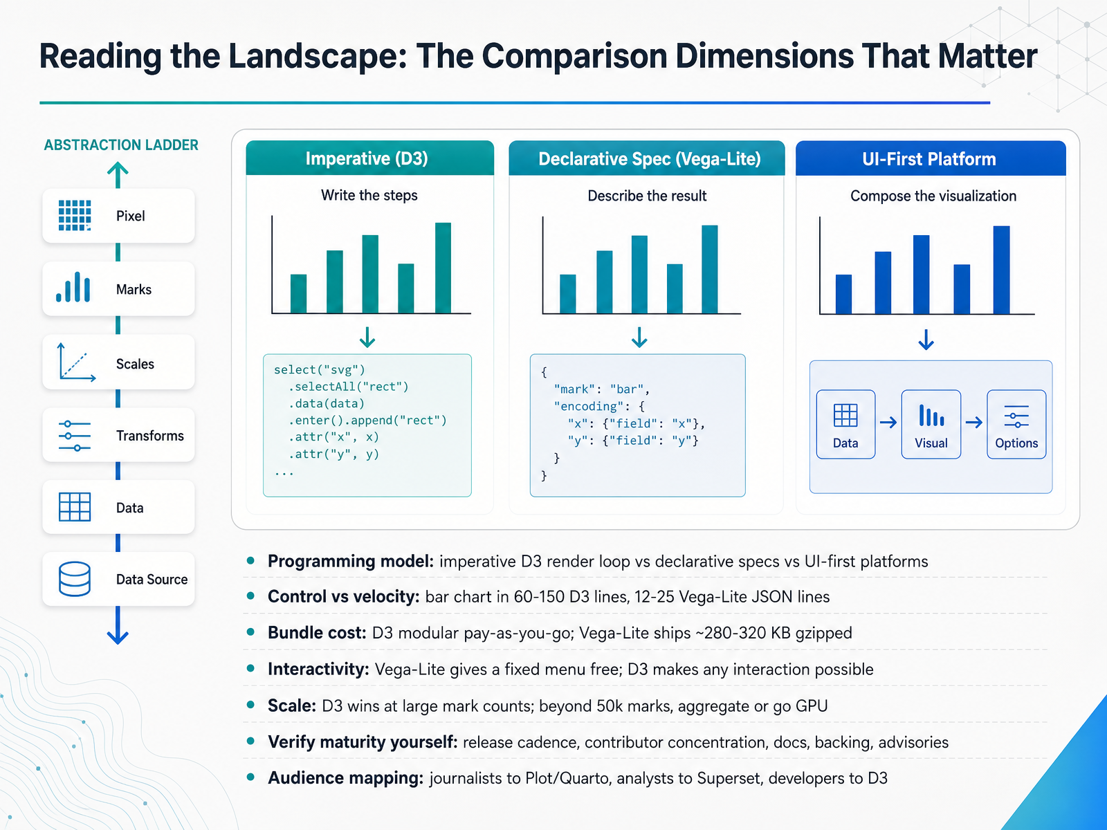 Reading the Landscape: The Comparison Dimensions That Matter