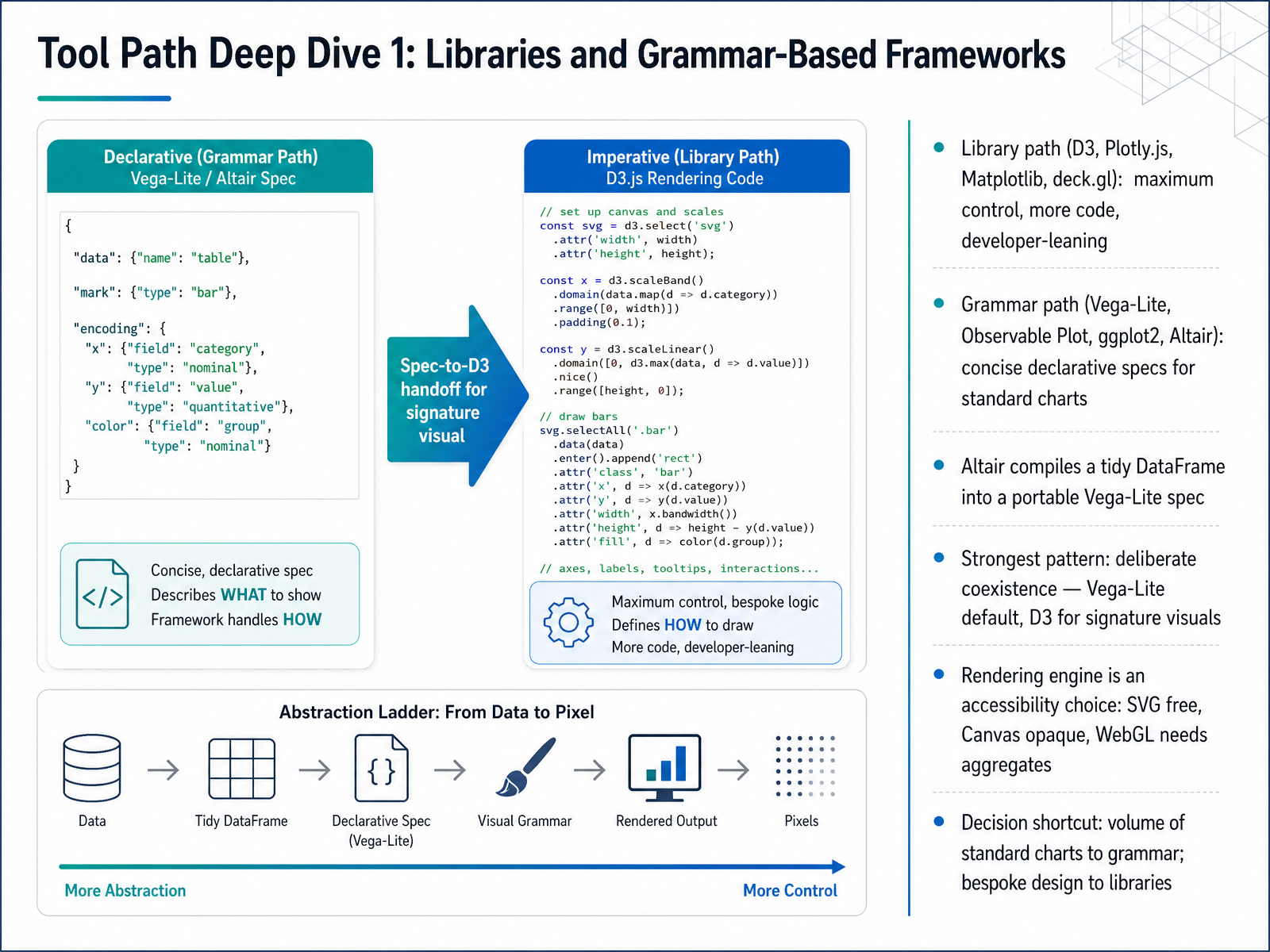 Tool Path Deep Dive 1: Libraries and Grammar-Based Frameworks