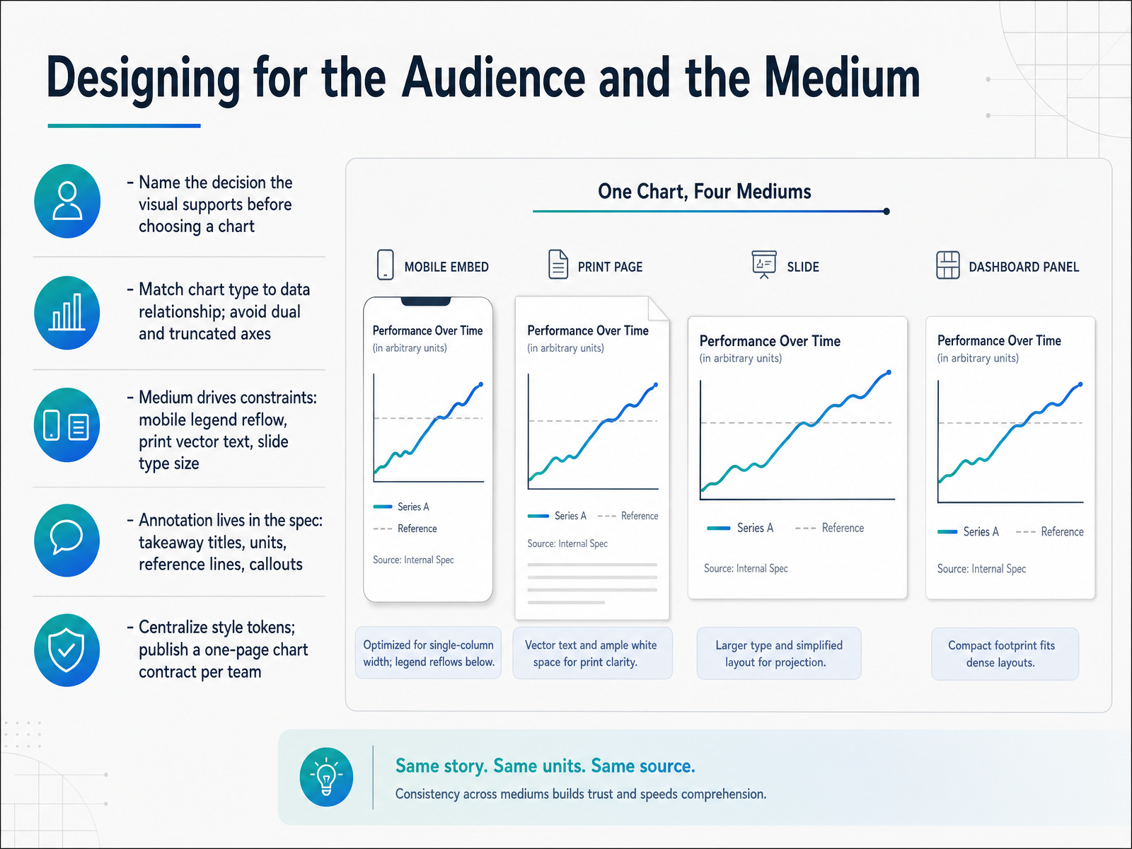 Designing for the Audience and the Medium